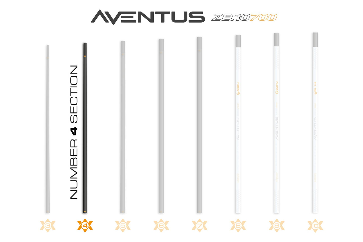 Aventus Z700 Section No.4