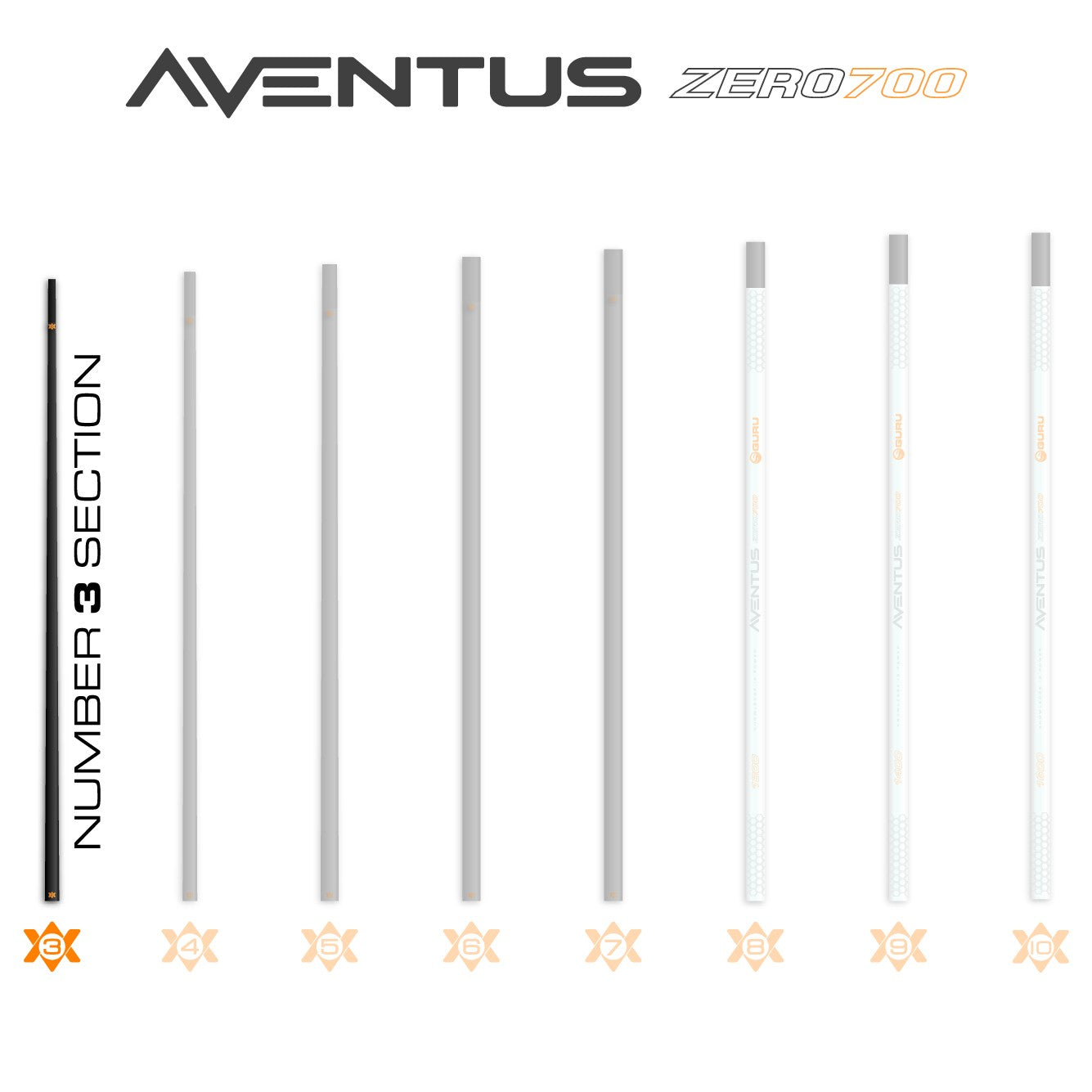 Aventus Z700 Section No.3