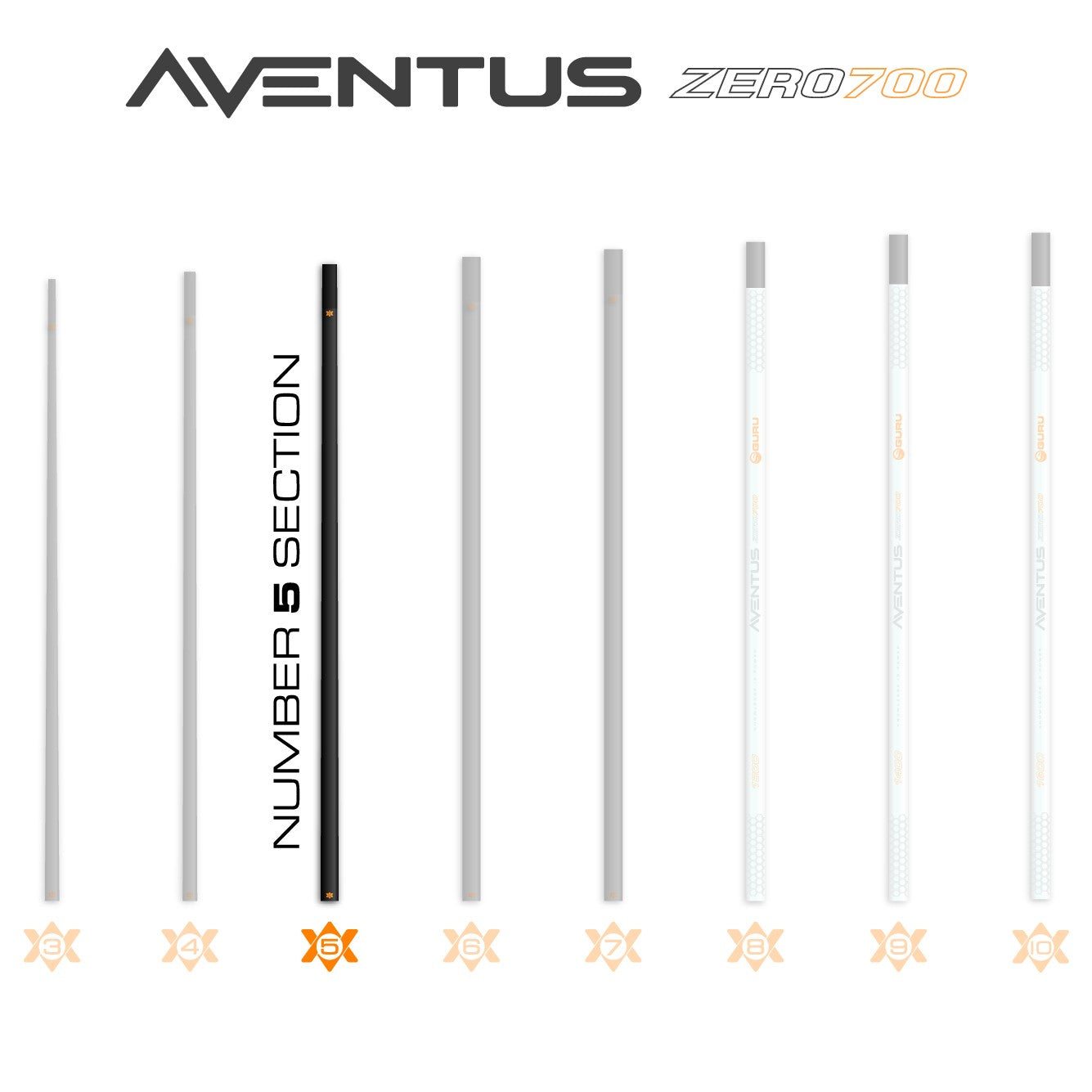 Aventus Z700 Section No.5