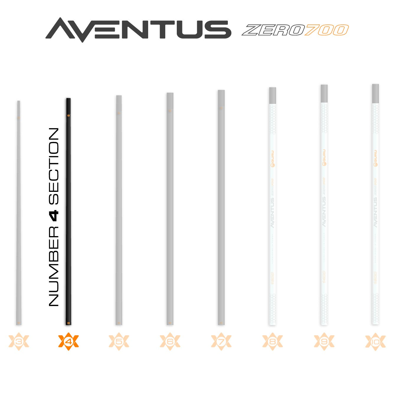 Aventus Z700 Section No.4