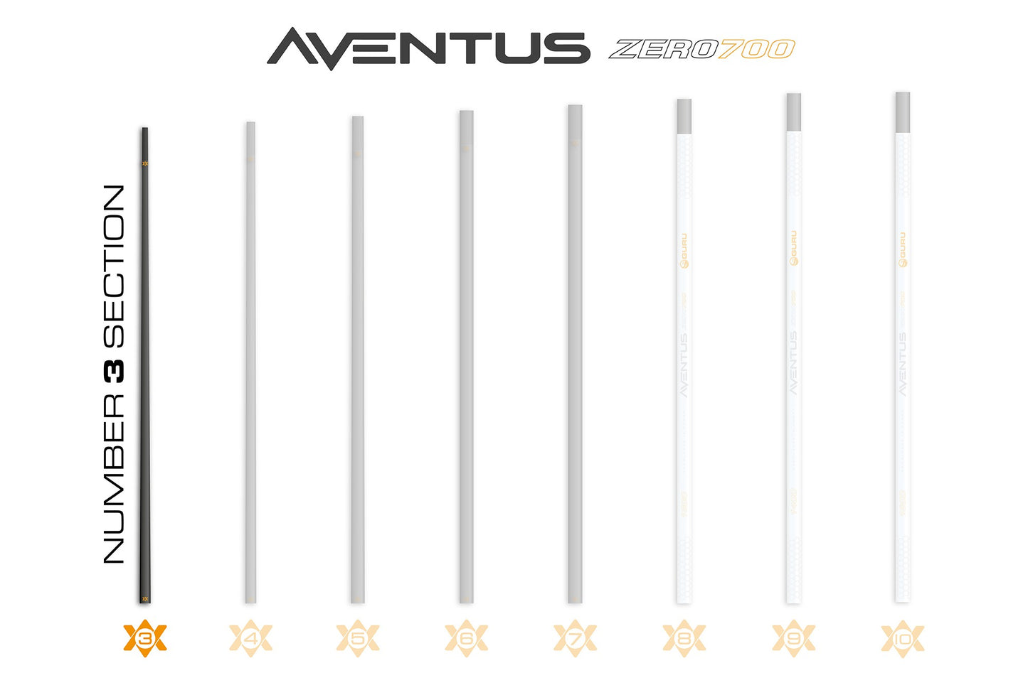 Aventus Z700 Section No.3