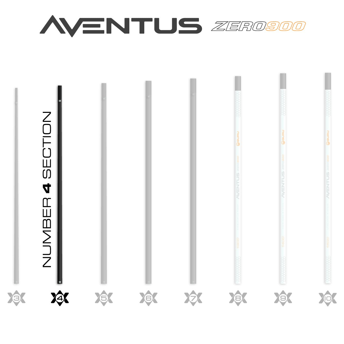 Aventus Z900 Section No.4