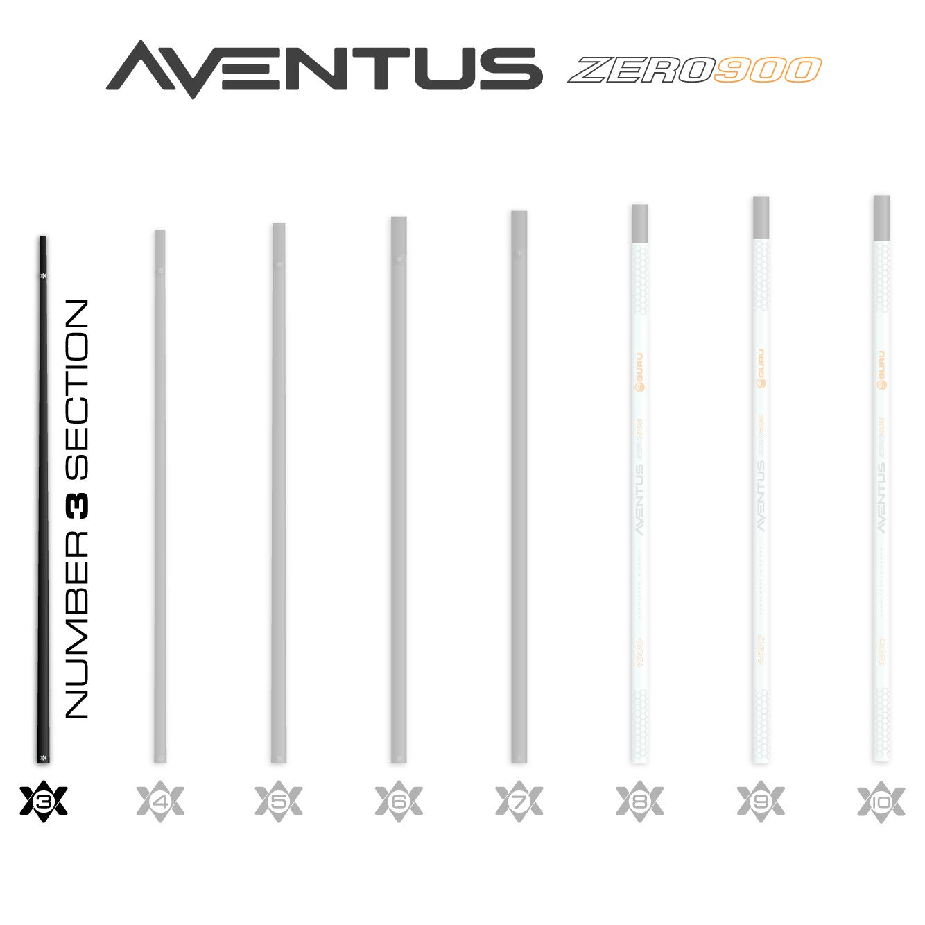 Aventus Z900 Section No.3