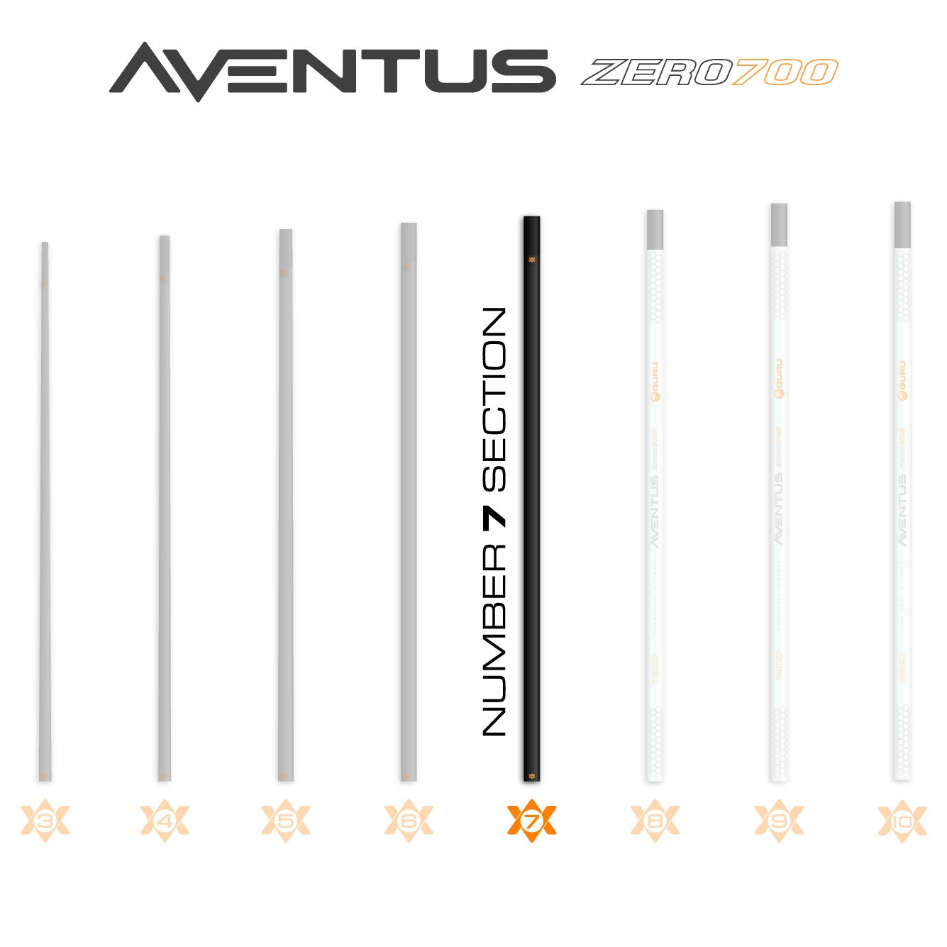 Aventus Z700 Section No.7